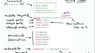 Introduction to Verilog Part 1
