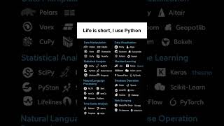 Top 10 Python Libraries for Everything!
