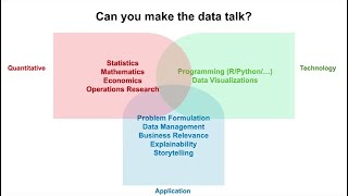 Industry-Academia Data Science Workshop for MSc. (Data Science) Program, DA-IICT, 2021 Part 3