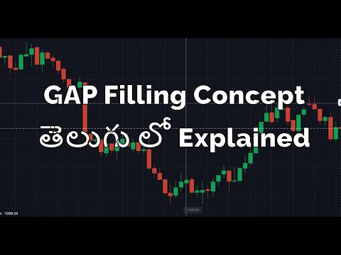 Easy trades in Quotex | Gap Filling | Best Trading strategy | Beginner level explanation Telugu