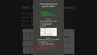 How add new value to list ( Append Method - List Methods Python  )