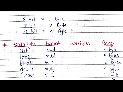Day - 4 | Data types in Java | also for C, C++, Java, Python, PHP and other Programming languages