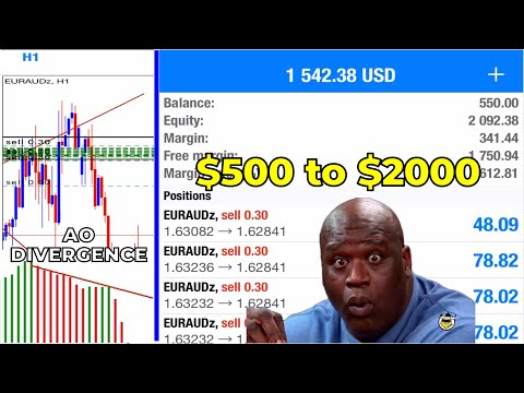 $500 to $2000 QM + AO Divergence | Ahmad Danial tekniks @Danialfx