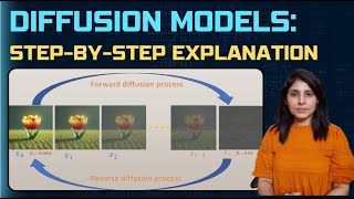 Understanding Diffusion Models: Step-by-Step Explanation | Math Explained