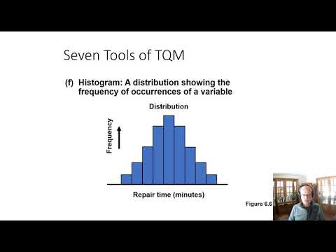 Tools for Quality Management - An Overview