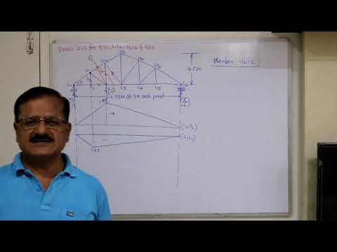 Influence Line Diagrams- Lecture 7