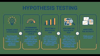 CH19_L20 INTUITIVE UNDERSTANDING OF HYPOTHESIS TESTING: A-B TEST
