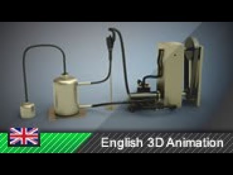 Dry-sump lubrication - How it works! (Animation)