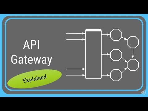API Gateways Explained