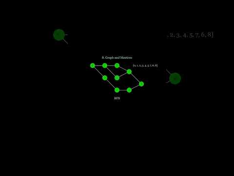 LeetCode Was 🤯 Until I Mastered These 14 Patterns! 🚀 | Graphs & Matrices Explained