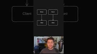 Horizontally Scaling Realtime Applications