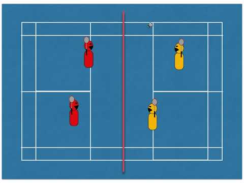 spatial awareness 3 2
