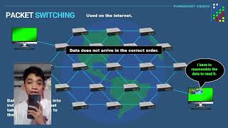 SWITCHING TECHNIQUES: (PACKET SWITCHING)