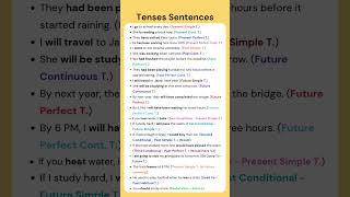 Tenses in English with Examples! | Master English Grammar with These Sentences! 🚀