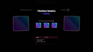 css flexbox #basics #flexbox #property #css #coding