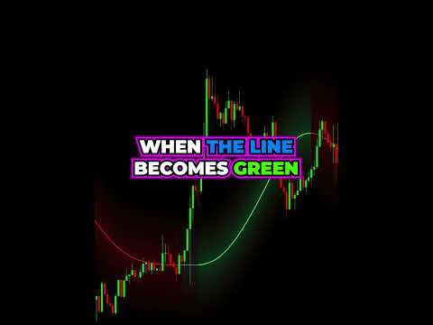 NEW Indicator on TradingView Gives PERFECT Signals 😱