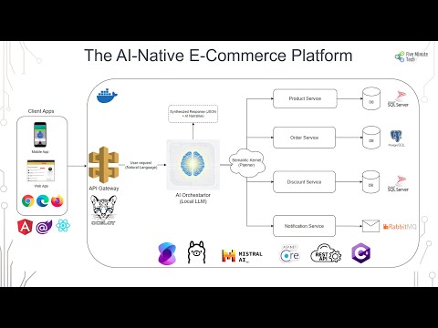 AI-Driven Microservices Orchestration with Semantic Kernel and Ollama