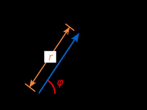 Imaginary numbers explained for idiots