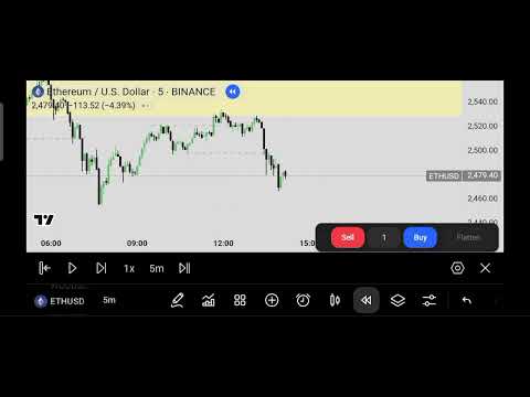 Live ETHUSD Intraday Setup | Smart Money + Breakout”