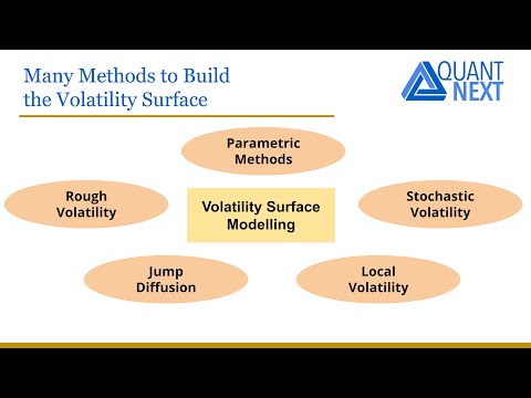 Volatility Surface Modelling: An Introduction