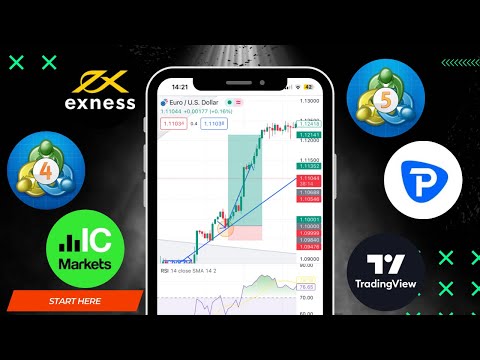 A 5 minute guide for getting started with Forex Trading as a beginner!