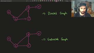 Representation of Graphs (Adjacency List, Adjacency Matrix, and Incidence Matrix)