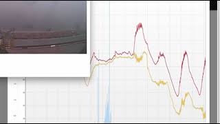 Tagging Clouds from Data Mining