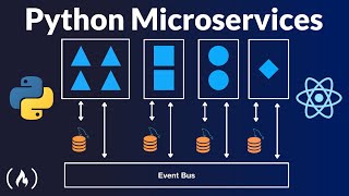 Python Microservices Web App (with React, Django, Flask) - Full Course