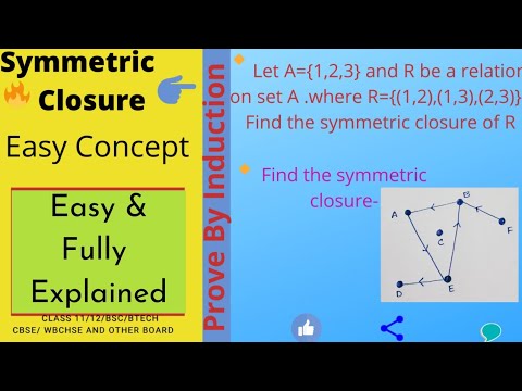 Symmetric Closure