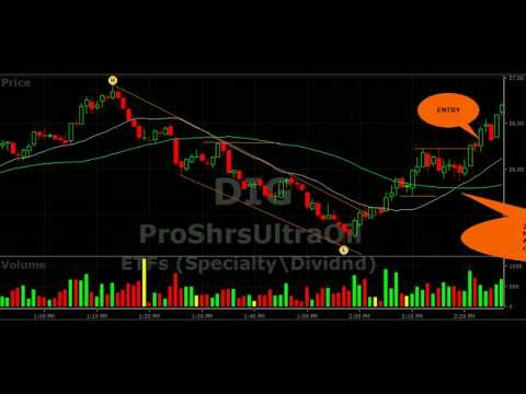 Day trading with Robotrading.avi