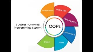 OOPs Introduction|Dr.R.Saranya|Asst Prof|CS with Cyber Security |DRSNSRCAS|snsinstitutions