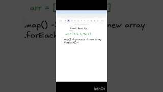 We must think of these js methods before implementatiom #coding #reactdeveloper #frontendcourse #dev