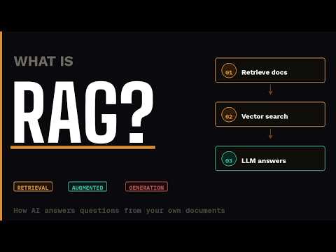 What is RAG? Retrieval Augmented Generation Explained (With Demo)