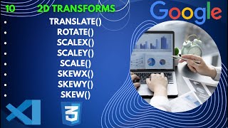 CSS: 2D Transforms Functions translate() rotate() scaleX() scaleY() scale() skewX() skewY() skew()