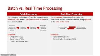 ICT L1 Batch vs Real time Processing