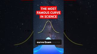 Gaussian Distribution: The Bell Curve That Shapes Our World