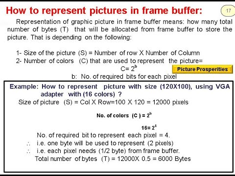 How to represent pictures in frame buffer