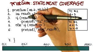 Control Flow Graphs - Georgia Tech - Software Development Process