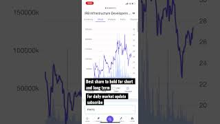 #sharemarket #sharemarketlive #bestshares #sharemarketnews #sharemarkettoday #trade #tradinginhindi