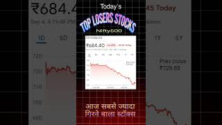 Today's Top Losers Nifty500 Stocks #stockmarket #newlow #equityedge05 #rg #equity