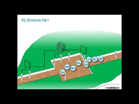 Webinar - WTW IQ Sensor Net Application Overview