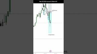 March 26 2024 eurusd live execution. #smctradingstrategy #livetradingforex