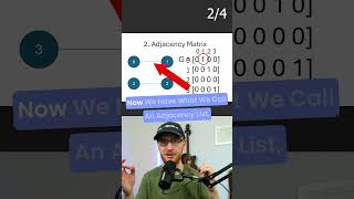 How to Represent Graphs: Edge List, Adjacency Matrix, Adjacency List, In Memory
