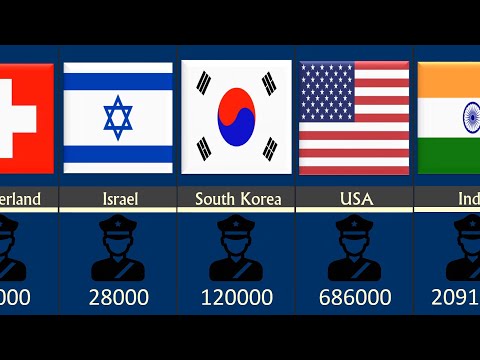 Comparison of the country by the number of police | Country comparison
