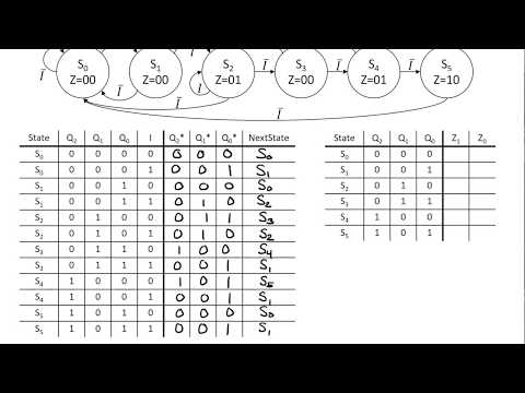 FSM Implementation