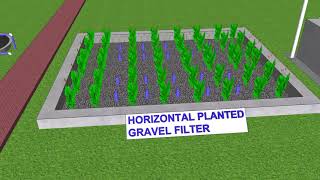 10 KLD Fecal Sludge Treatment Plant based on Tiger Bio Filter Technology