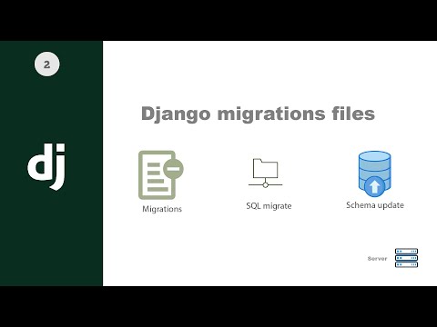 Django Web Framework Migrations 101  #django #Database #schema #ORM