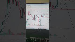 Today Forex gold analysis 1 hour #Forex market #pk #gold analysis #gold