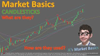 Candlestick basics