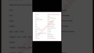 🚀 Just starting your coding journey? Here’s HTML 101 in under a minute! #codingbootcamp #codecamp
